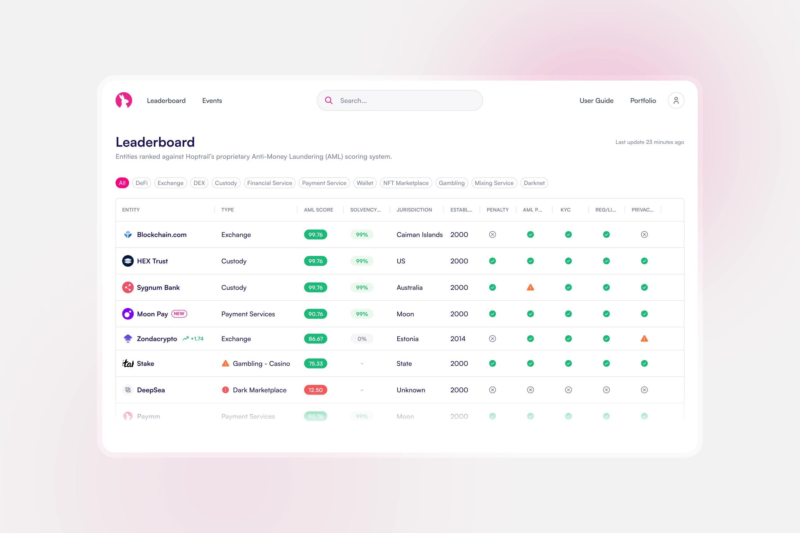 Hoptrail Project Screenshot
